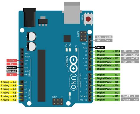 arduino pin layout